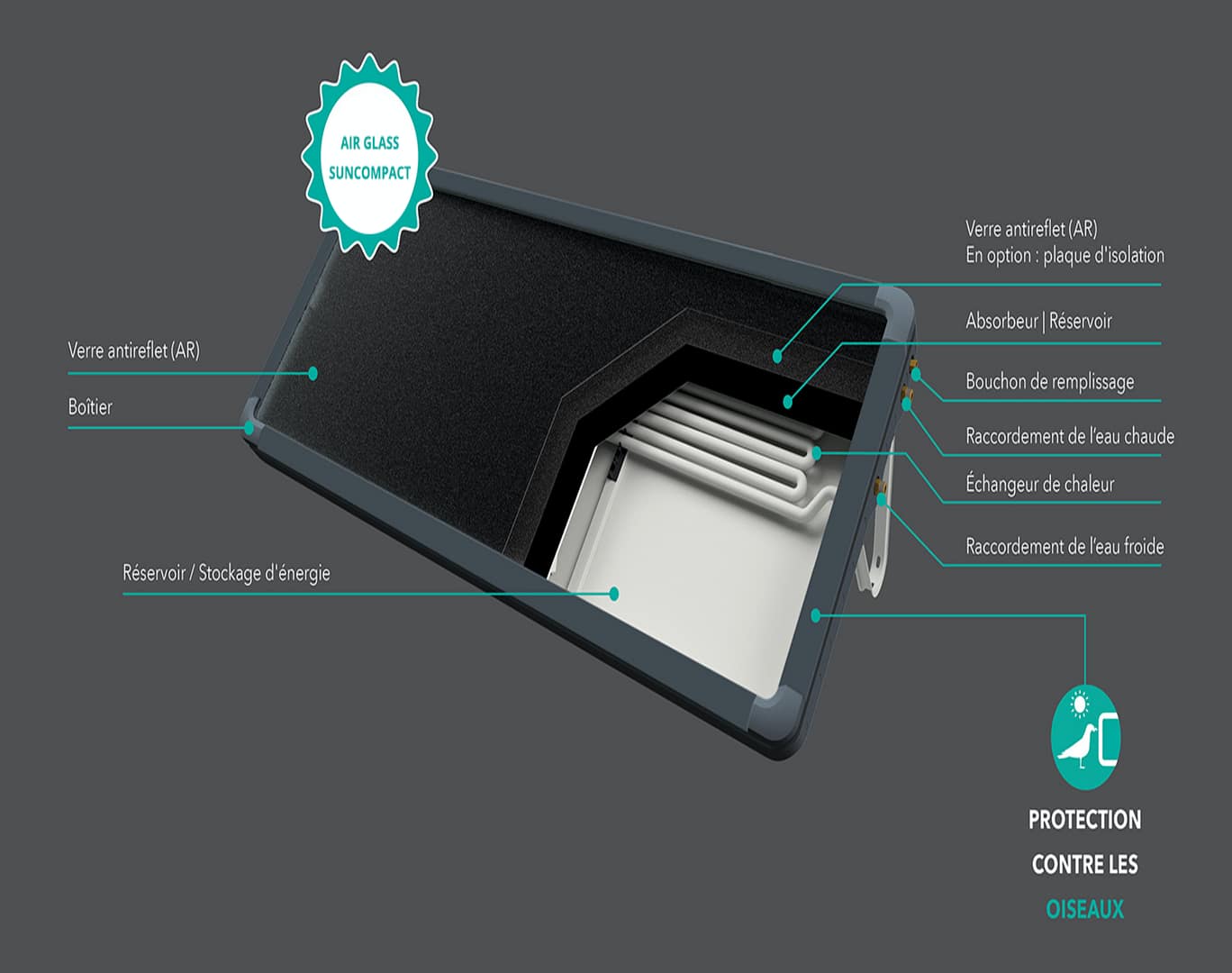 chauffe-eau solaire suncompact 1e